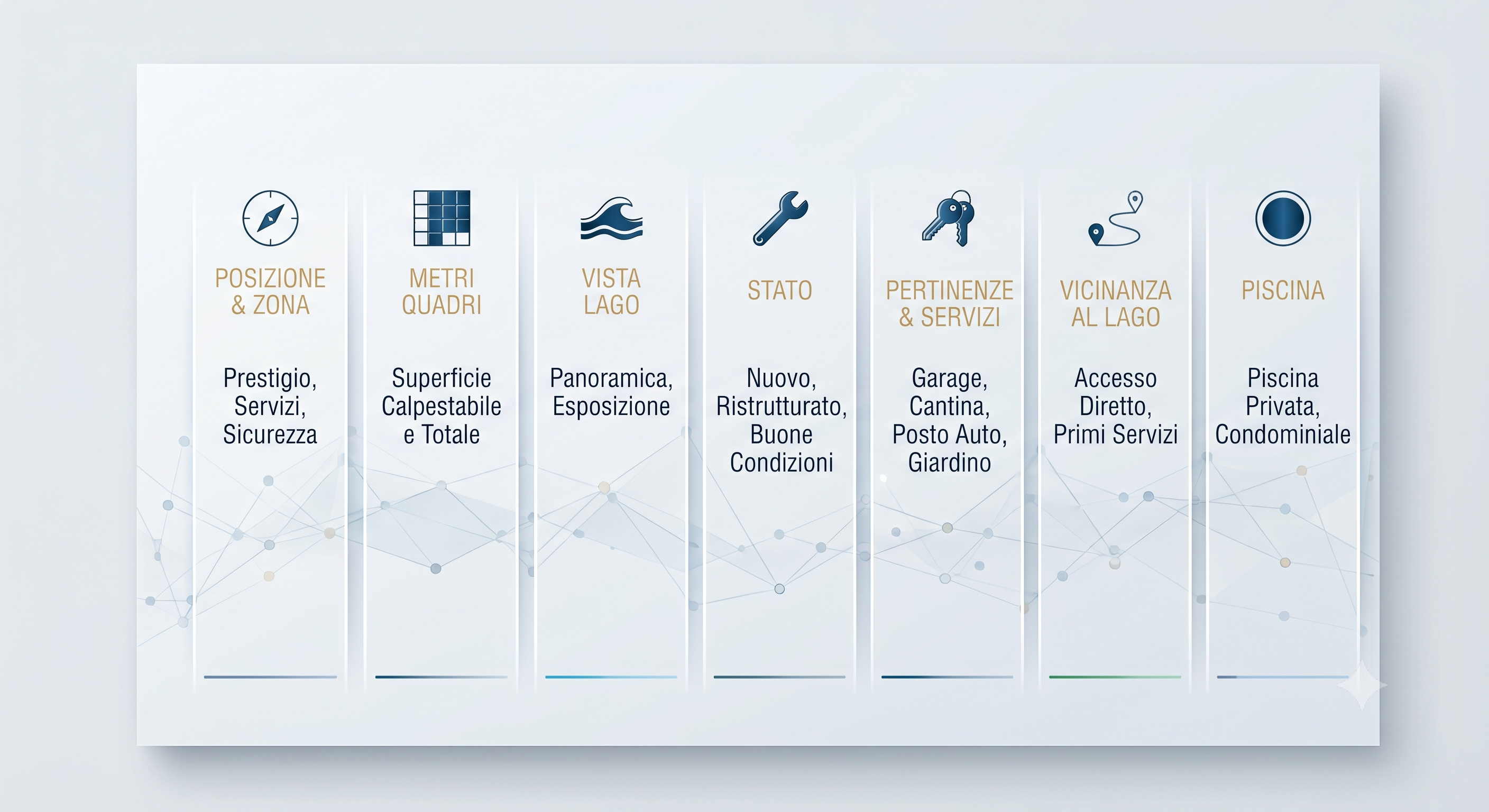 Valutazione Immobiliare